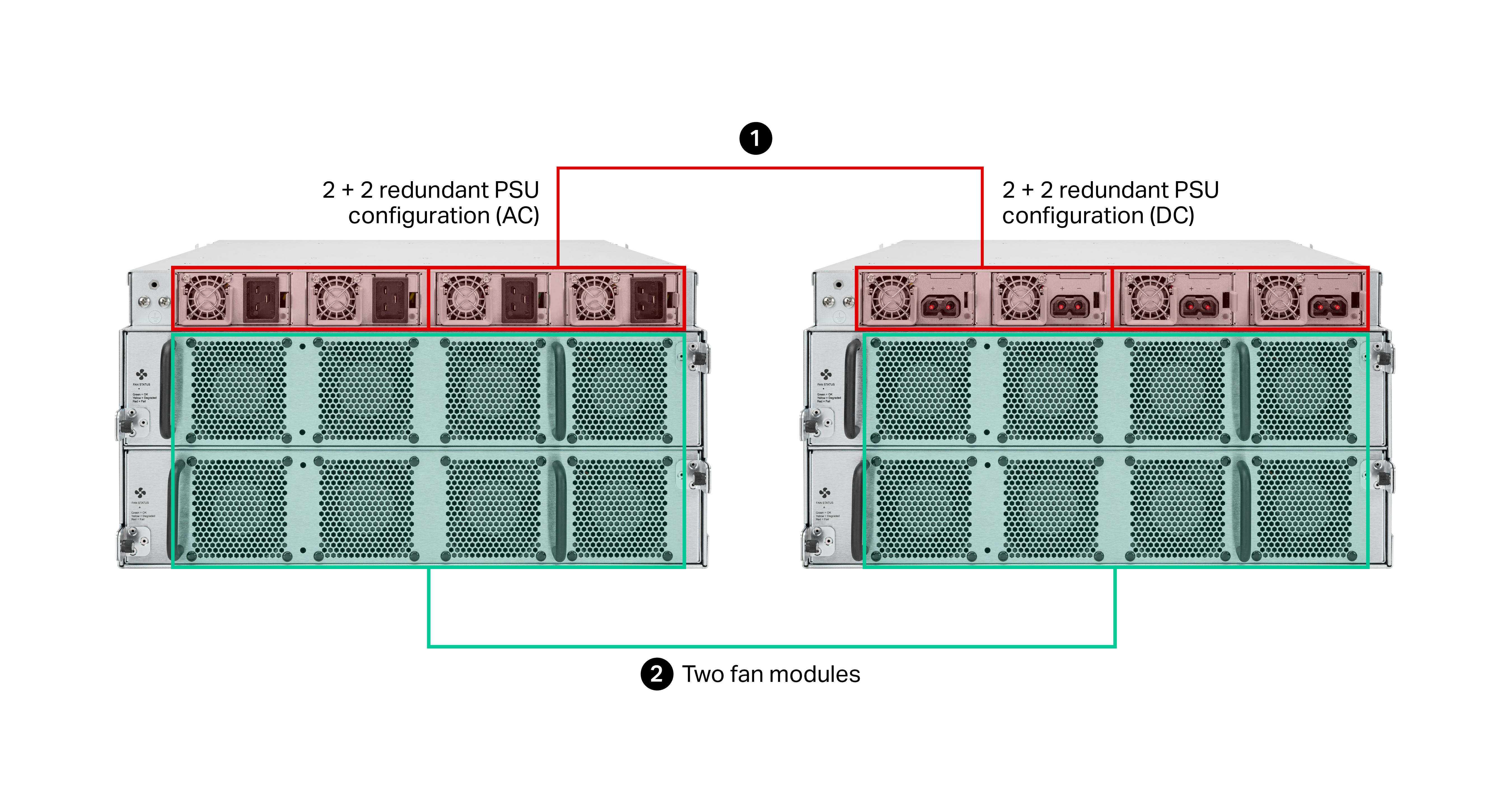 8300 Router rear view with AC and DC power configurations